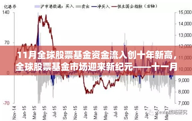 全球股票基金11月資金流入創(chuàng)十年新高，市場迎來新紀(jì)元