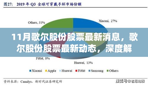 歌爾股份最新動(dòng)態(tài)解析與競(jìng)品對(duì)比，股票走勢(shì)深度剖析及市場(chǎng)消息速遞