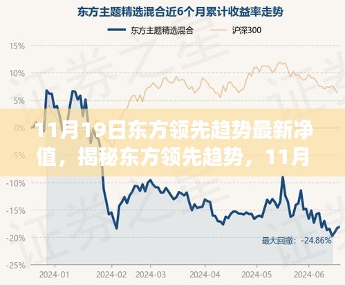 揭秘東方領(lǐng)先趨勢，深度解讀其最新凈值表現(xiàn)（截至11月19日）