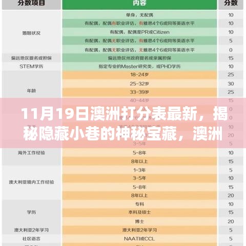 揭秘澳洲打分表最新背后的故事，小巷神秘寶藏與特色小店的獨特魅力（最新更新）