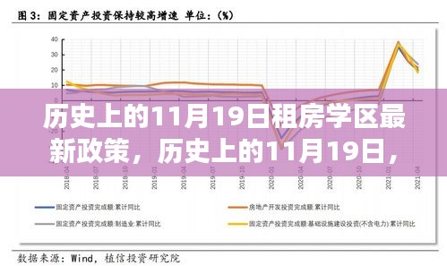 歷史上的11月19日，租房學(xué)區(qū)最新政策解讀與回顧