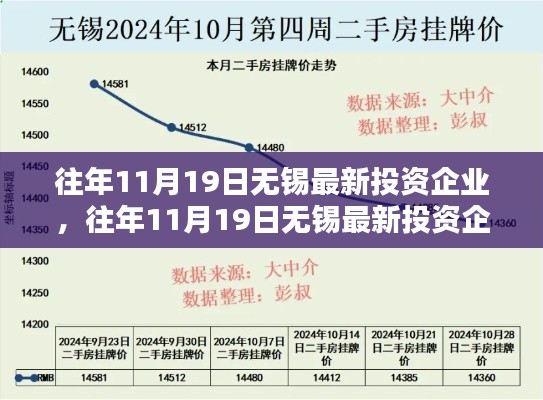 往年11月19日無錫最新投資企業(yè)深度解析與評測報(bào)告