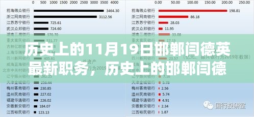 揭秘歷史上的邯鄲人物閆德英，最新職務(wù)及其影響分析