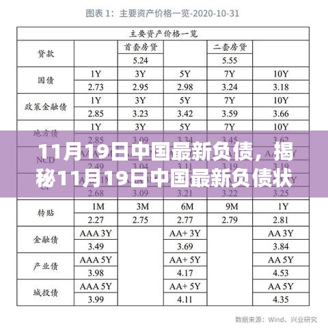 揭秘中國最新負(fù)債狀況，深度分析與前景展望（日期標(biāo)注版）