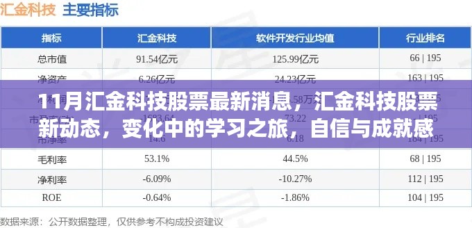 匯金科技股票最新動(dòng)態(tài)，學(xué)習(xí)之旅中的變化與成就感的源泉