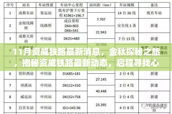 金秋探秘之旅，資威鐵路最新動(dòng)態(tài)揭秘，啟程心靈寧?kù)o之旅