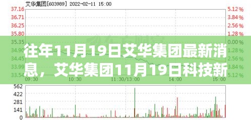 艾華集團(tuán)科技新品發(fā)布會(huì)，革新未來，智能生活新紀(jì)元體驗(yàn)啟幕