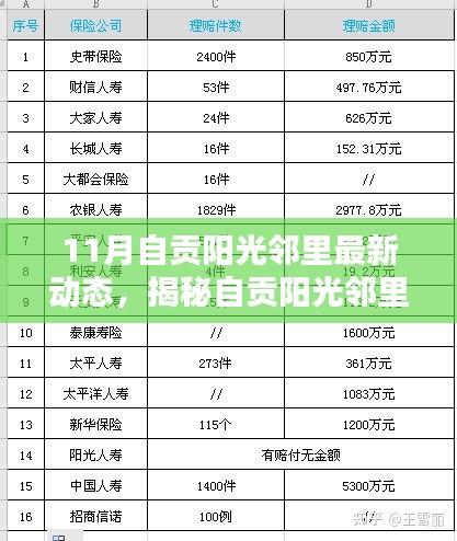 十一月自貢陽(yáng)光鄰里隱藏小巷的獨(dú)特小店探秘，最新動(dòng)態(tài)揭秘
