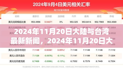 2024年11月20日大陸與臺灣最新新聞及熱點分析透視