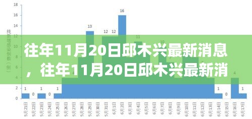 邱木興最新消息深度解析與個(gè)人觀點(diǎn)，多維度視角下的探討（往年11月20日）