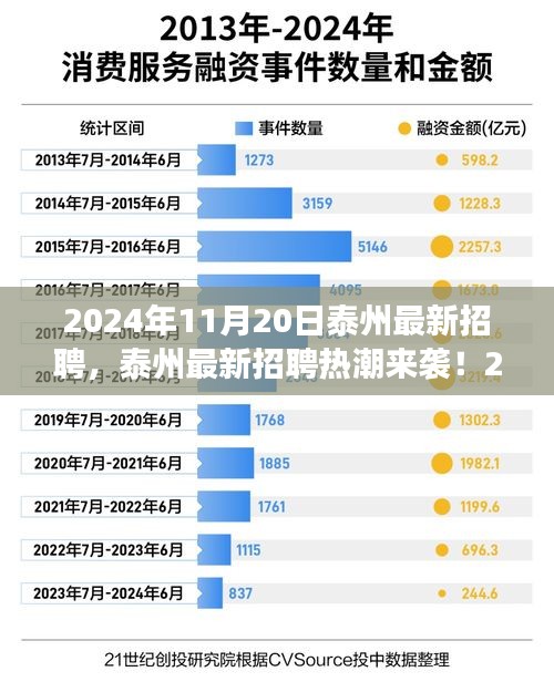2024年泰州最新招聘熱潮來襲，職位大放送，夢想工作在這里！