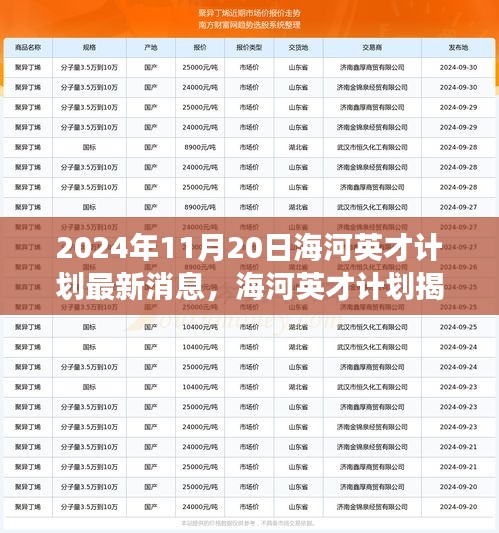 海河英才計劃最新動態(tài)，自然美景之旅探尋內(nèi)心寧靜與平和