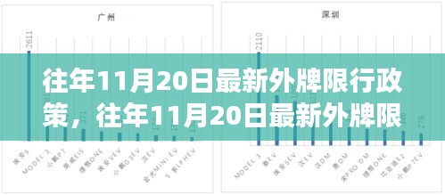 往年11月20日外牌限行政策解讀與分析，最新政策、影響及應(yīng)對建議