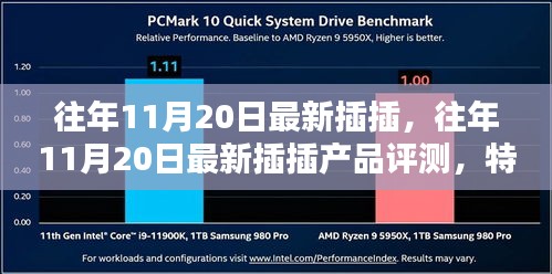 往年11月20日最新插插產(chǎn)品評測報告，特性、體驗(yàn)、競品對比及用戶群體深度解析