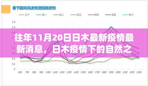 日木疫情最新動態(tài)，自然之旅中尋找內(nèi)心寧靜與奇跡的奇跡時刻