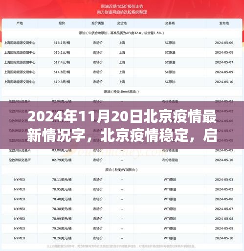 北京疫情穩(wěn)定后啟程探索自然美景，尋找內(nèi)心寧靜之旅（2024年11月20日最新消息）