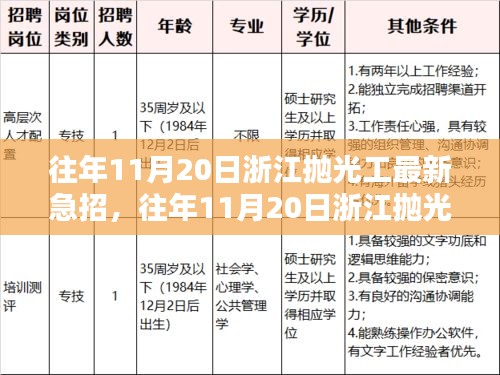 浙江拋光工急招信息匯總，職業(yè)前景、機(jī)遇分析與最新招聘動態(tài)（往年11月20日）