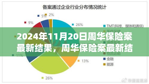 周華保險(xiǎn)案最新進(jìn)展及分析，聚焦觀點(diǎn)與爭(zhēng)議（2024年11月20日）