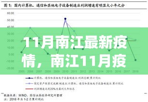 南江最新疫情觀察，多方視角解讀與我的立場(chǎng)分析（11月版）