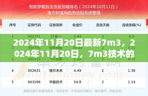 2024年11月20日全新里程碑，7m3技術(shù)革新