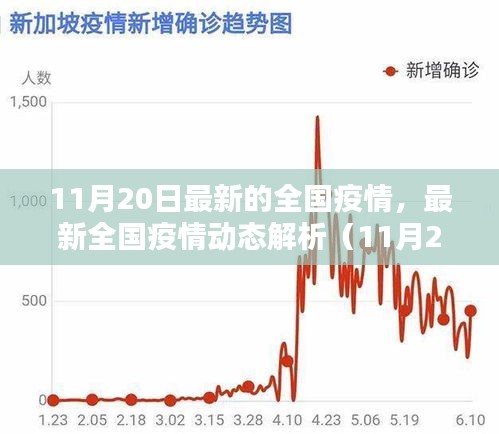 最新全國疫情動(dòng)態(tài)解析報(bào)告（11月20日版）