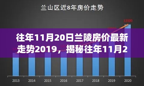 揭秘往年11月20日蘭陵房?jī)r(jià)走勢(shì)，最新數(shù)據(jù)解析與未來(lái)展望（附深度報(bào)告）