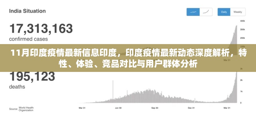 印度疫情最新動態(tài)深度解析，特性、體驗、競品對比與用戶群體分析報告