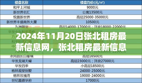 張北租房最新信息科技革新，智能生活觸手可及的未來租賃體驗亮相于最新信息網(wǎng)