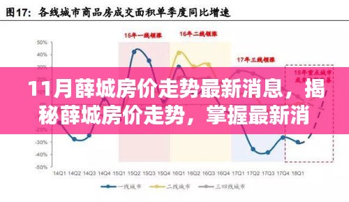 11月薛城房?jī)r(jià)走勢(shì)最新消息，揭秘薛城房?jī)r(jià)走勢(shì)，掌握最新消息，洞悉購(gòu)房策略——初學(xué)者與進(jìn)階用戶指南