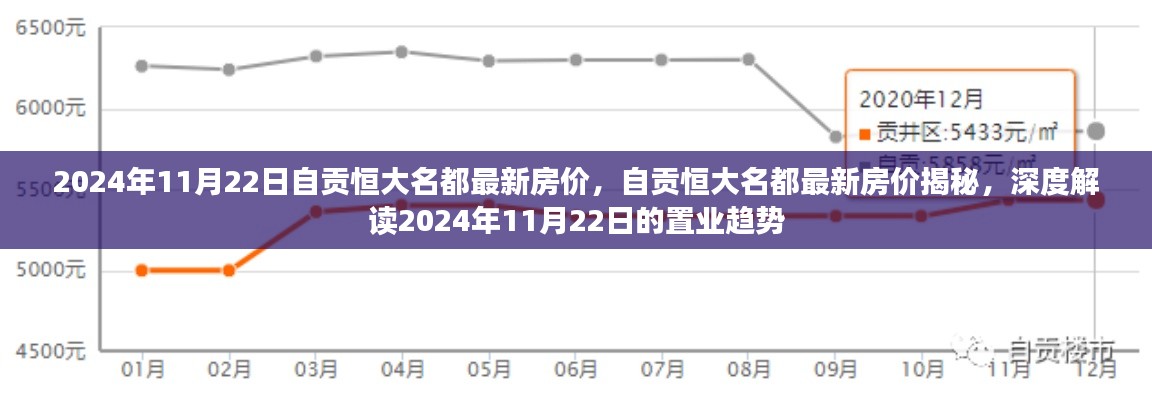 揭秘自貢恒大名都最新房價，深度解讀置業(yè)趨勢