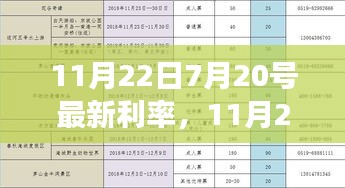 最新利率更新，自然美景的心靈之旅，從7月20號到11月22日的利率變化解析