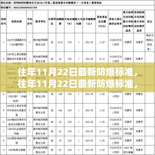 往年11月22日防爆標(biāo)準(zhǔn)更新，提升安全，守護(hù)生命的重要性