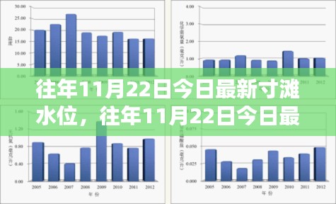 往年11月22日寸灘水位評(píng)測(cè)報(bào)告，特性、體驗(yàn)、對(duì)比及用戶群體深度分析