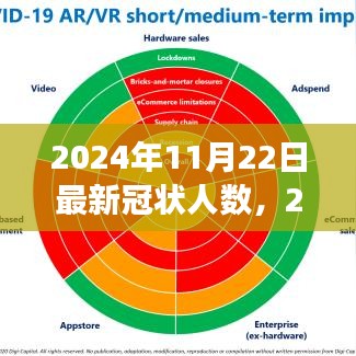 全球新冠疫情最新動(dòng)態(tài)，背景、進(jìn)展與影響——2024年11月22日全球疫情概覽與冠狀人數(shù)更新