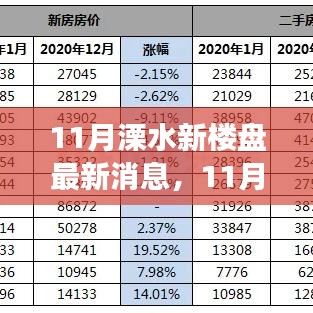 市場走勢下的多元解讀與個人立場，溧水新樓盤最新消息深度剖析