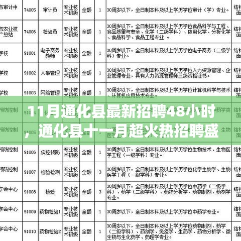 通化縣11月超火熱招聘盛宴，48小時(shí)搶鮮速遞，最新職位一網(wǎng)打盡