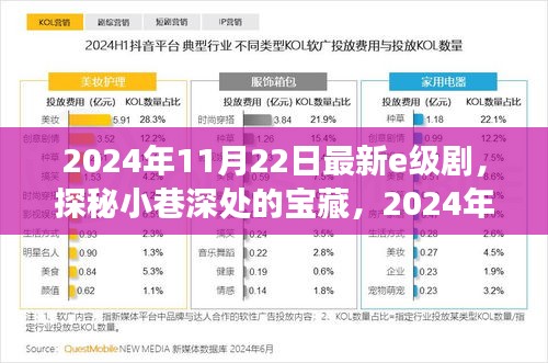 探秘寶藏小巷，揭秘特色小店——最新E級劇之旅開啟
