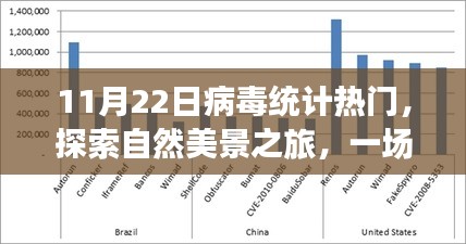 探索自然美景之旅，病毒統(tǒng)計(jì)熱門的心靈之旅，遠(yuǎn)離塵囂的寧?kù)o之旅