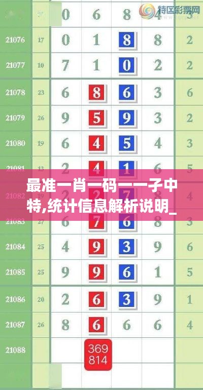 最準(zhǔn)一肖一碼一一孑中特,統(tǒng)計信息解析說明_知識版WPR5.36