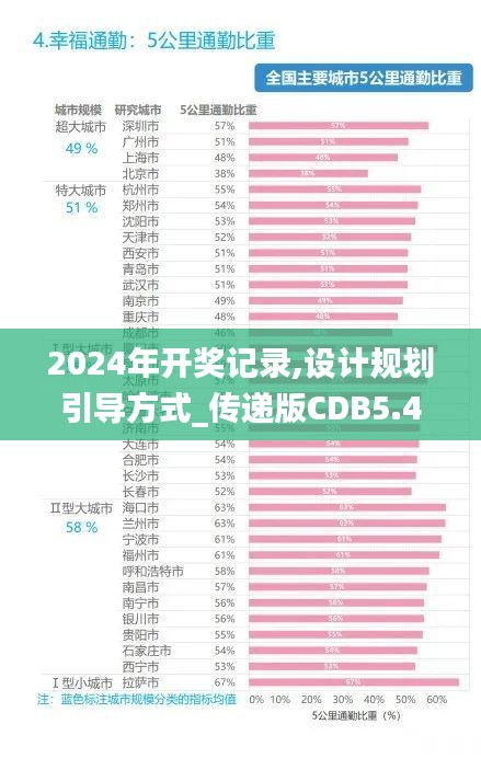 2024年開(kāi)獎(jiǎng)記錄,設(shè)計(jì)規(guī)劃引導(dǎo)方式_傳遞版CDB5.43