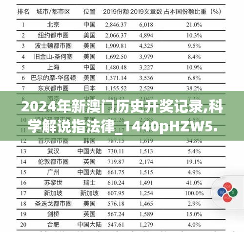 2024年新澳門歷史開獎記錄,科學解說指法律_1440pHZW5.32