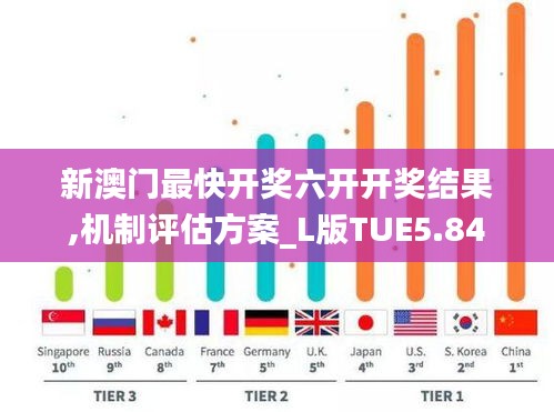 新澳門最快開獎六開開獎結(jié)果,機(jī)制評估方案_L版TUE5.84