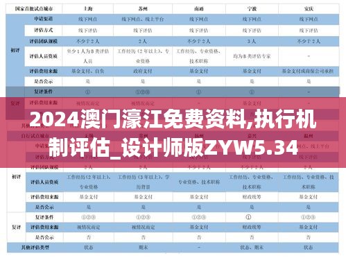 2024澳門濠江免費資料,執(zhí)行機制評估_設(shè)計師版ZYW5.34