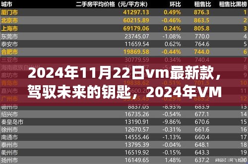 駕馭未來之匙，2024年VM最新款技術(shù)與自我重塑之旅