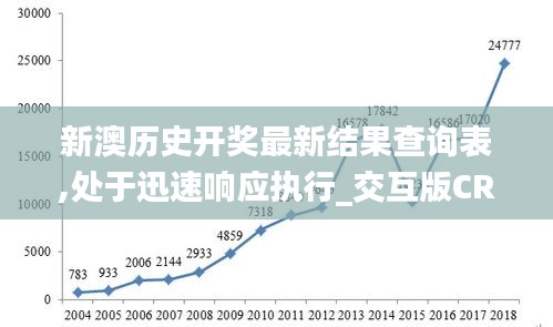 新澳歷史開獎最新結果查詢表,處于迅速響應執(zhí)行_交互版CRE5.48