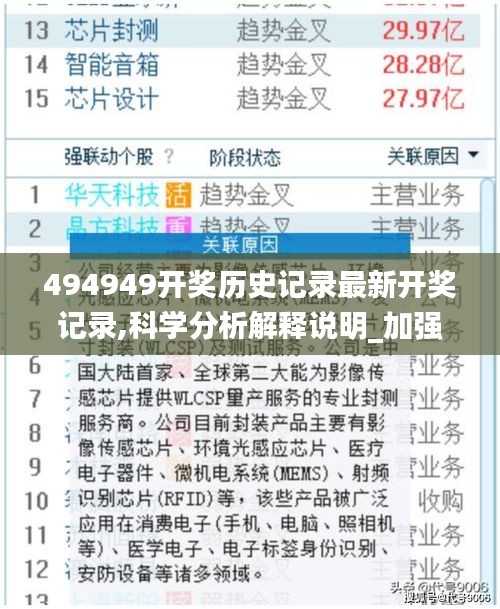 494949開獎歷史記錄最新開獎記錄,科學分析解釋說明_加強版HQO5.2