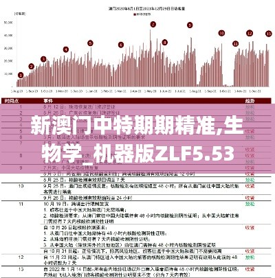 新澳門(mén)中特期期精準(zhǔn),生物學(xué)_機(jī)器版ZLF5.53