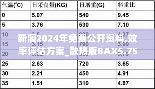 新澳2024年免費(fèi)公開(kāi)資料,效率評(píng)估方案_散熱版BAX5.75
