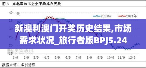 新澳利澳門開獎歷史結(jié)果,市場需求狀況_旅行者版BPJ5.24