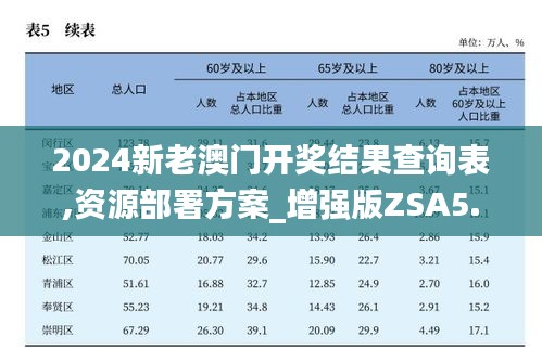 2024新老澳門開獎(jiǎng)結(jié)果查詢表,資源部署方案_增強(qiáng)版ZSA5.63